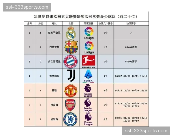 资源分配失衡影响联赛竞争力 中小球队生存艰难